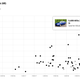Here’s how Honda Civics have performed on Bring A Trailer over the last five years